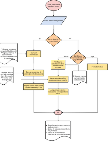 diagrama docentes | Visual Paradigm User-Contributed Diagrams / Designs